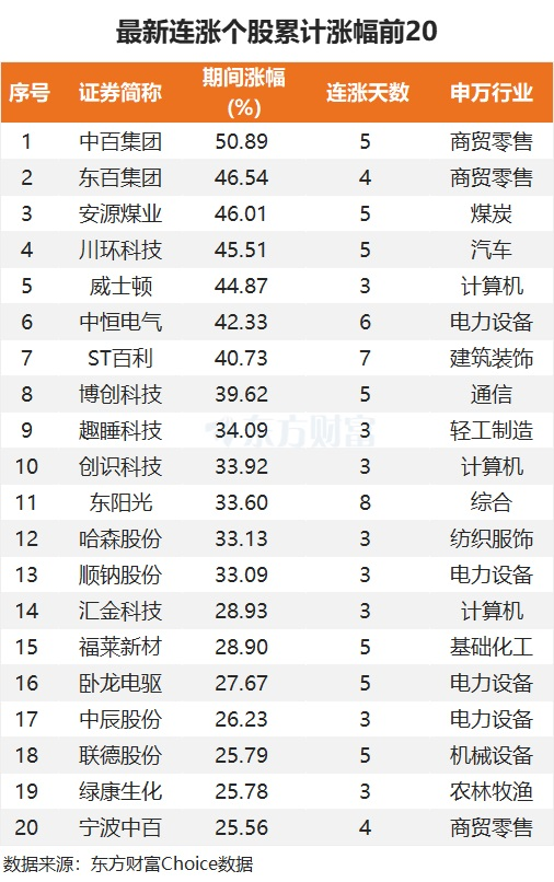 最新连涨个股来了!广日股份9连涨 计算机密集分布