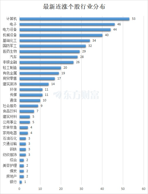 最新连涨个股来了!广日股份9连涨 计算机密集分布