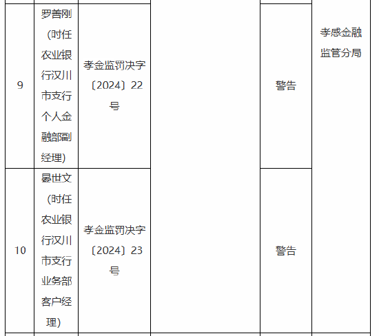 农业银行孝感分行被罚70万元:因内控管理不严 以贷转存 贷前调查不到位 贷款资金需求测算不准