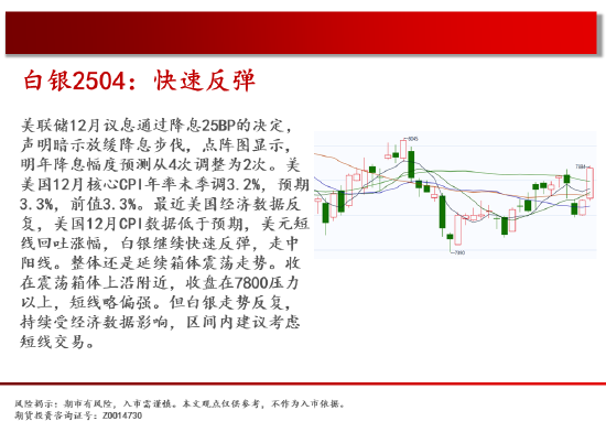 中天期货:原油继续新高 白银快速反弹