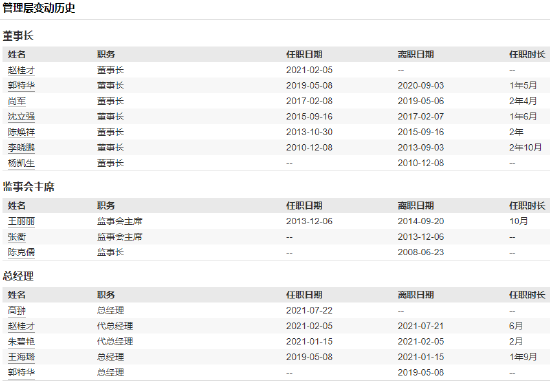 工银瑞信近10年规模增长3322亿,排名从第7名降至第14名