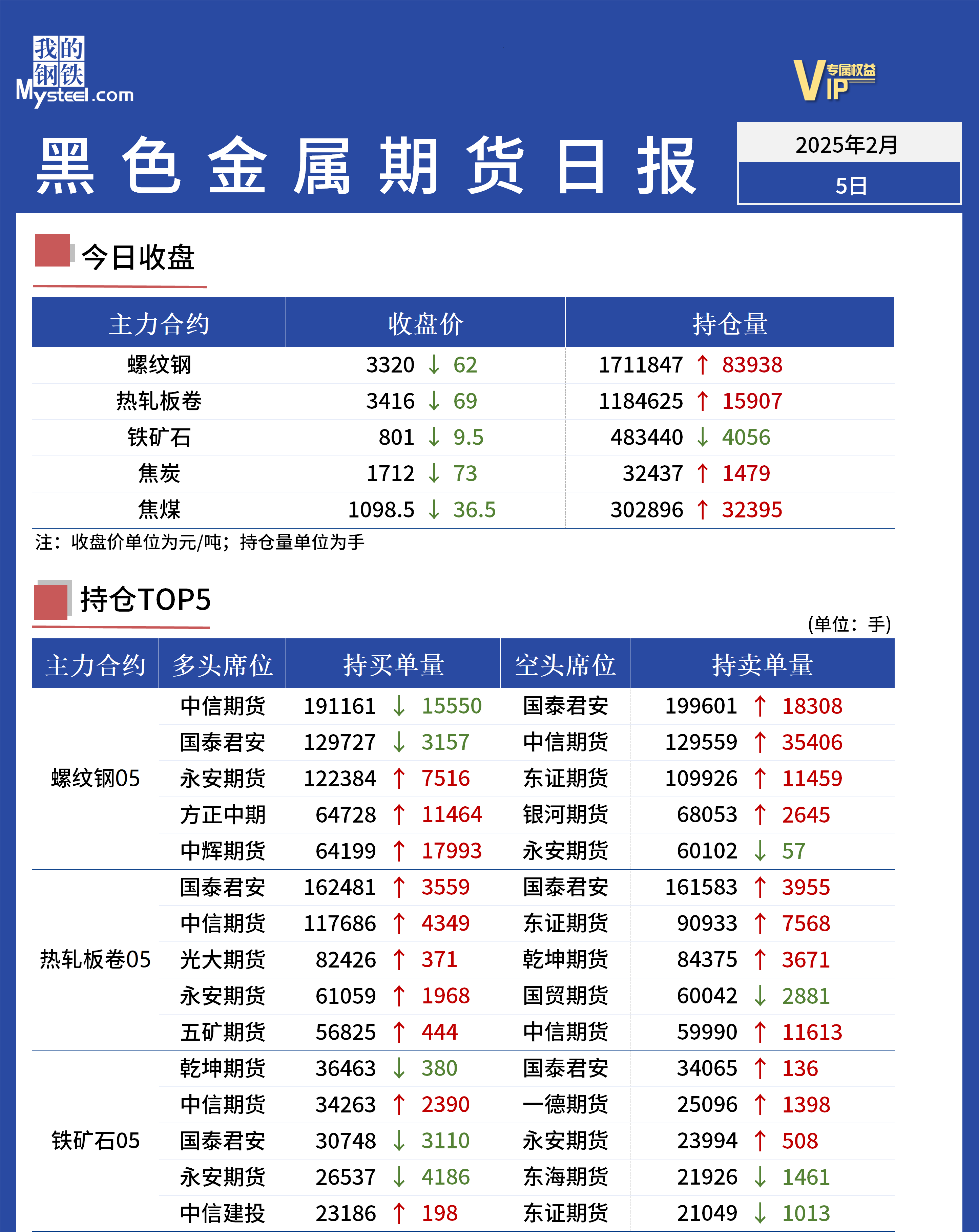 Mysteel日报:黑色金属期货走势震荡走弱运行