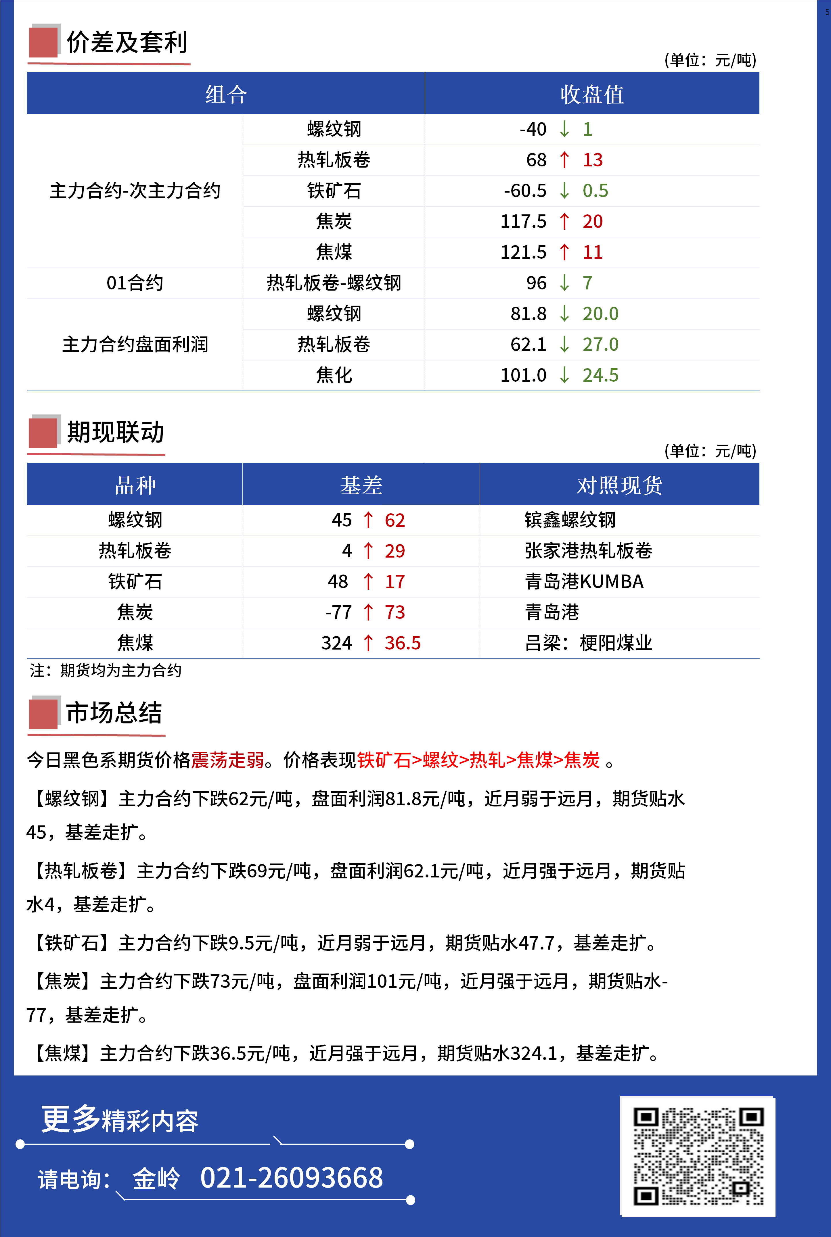Mysteel日报:黑色金属期货走势震荡走弱运行