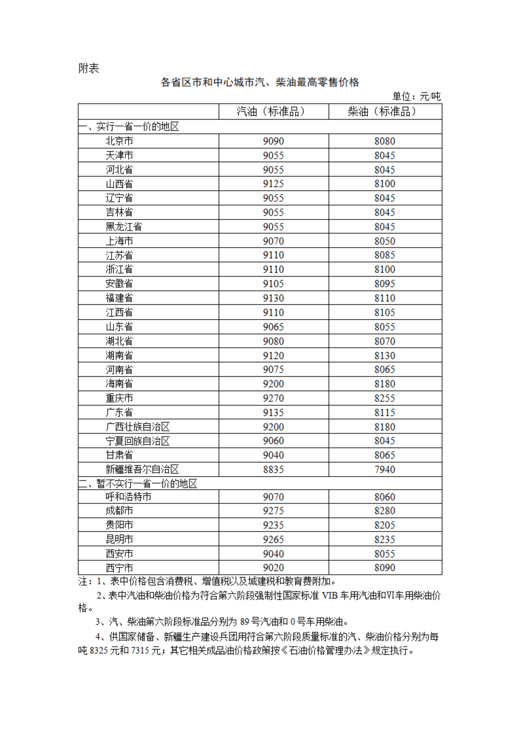 国家发改委:明起国内汽柴油价格每吨分别降280元和270元