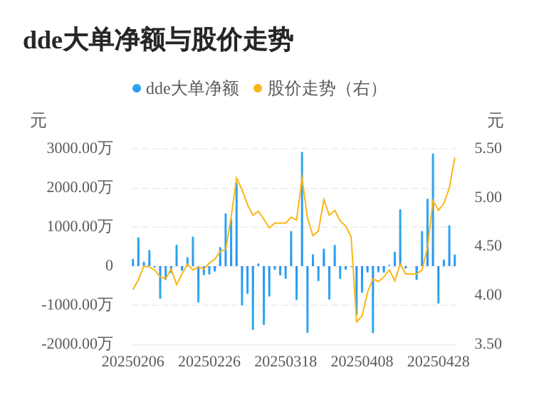 万里马主力资金持续净流入，3日共净流入1520.55万元