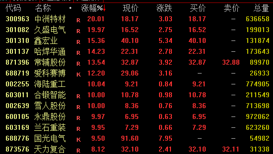 A股，全线大涨！人民币，暴力拉升！