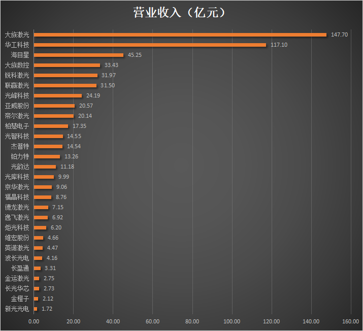 28家激光企业年报盘点！下半场该押什么