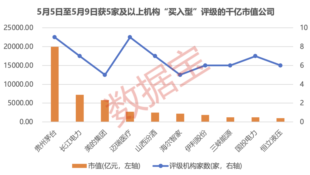 超稀缺！拟增持+机构首次关注股曝光