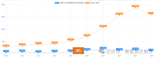 净利暴跌近30%，Q4更是全面雪崩，垄断半壁江山的龙头也扛不住了……