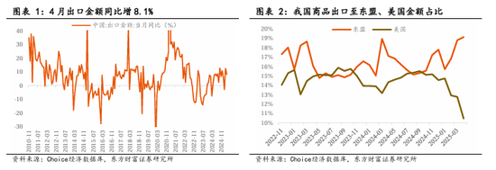 东方财富陈果：红利打底，精选景气