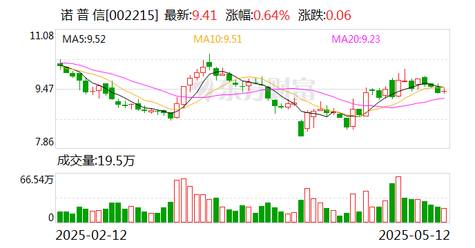 诺普信：从美国进口的原药占比非常低，不及0.1%