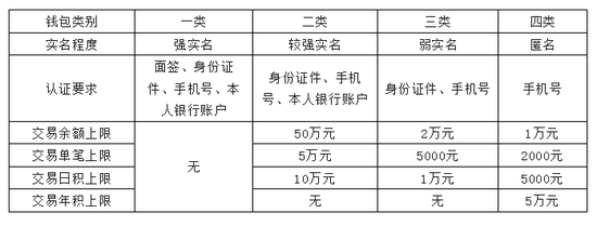 关于数字人民币的执行困境思考及破题分析