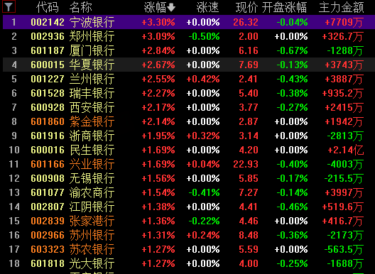 A股大金融为何全线爆发？公募高位“接盘”导致
