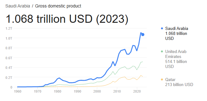 哄特朗普开心！动辄“万亿”，中东土豪真的拿得出吗？