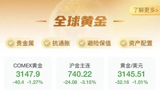 金价连续大跌，网友：亏麻了！银行紧急提醒