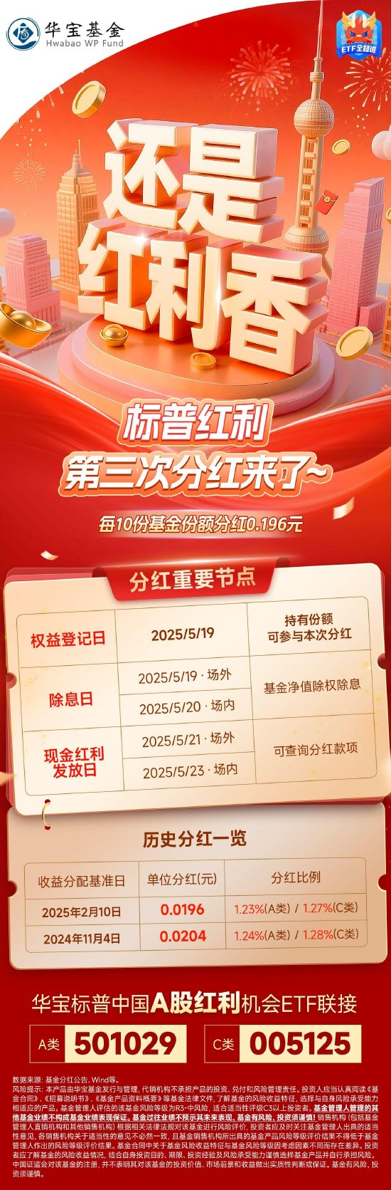 还是红利香！标普红利第3次分红来了