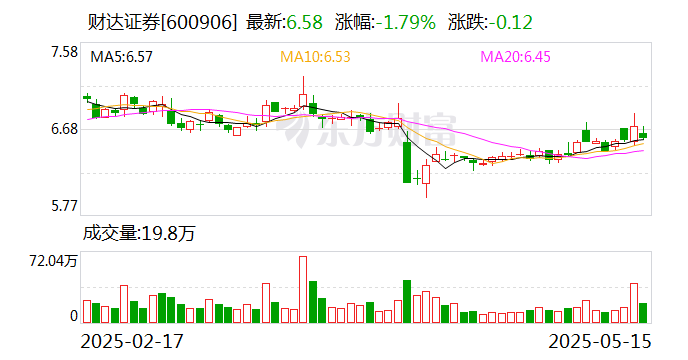 财达证券：聘任胡恒松为常务副总经理