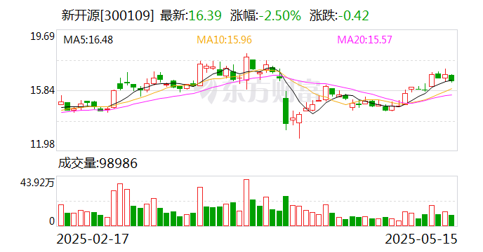 新开源：公司目前暂无资产重组计划