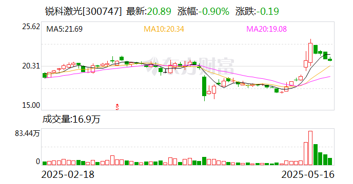 锐科激光：公司主营业务包括为激光制造装备集成商提供各类光纤激光器产品和应用解决方案