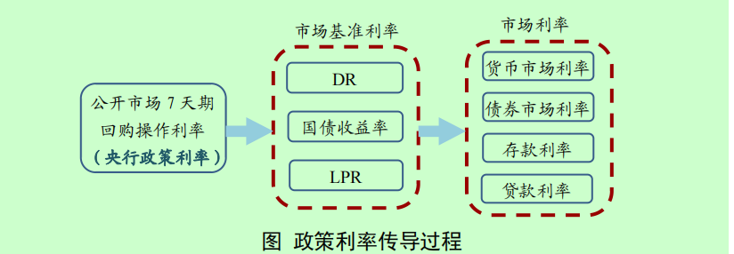 新一轮存款利率下调即将落地 商业银行负债成本有望进一步改善