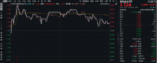 黄金“乱中取胜”，稀土“蛇打七寸”！有色龙头ETF（159876）逆市收红！