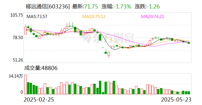 移远通信：公司AI玩具解决方案正在逐步向客户交付