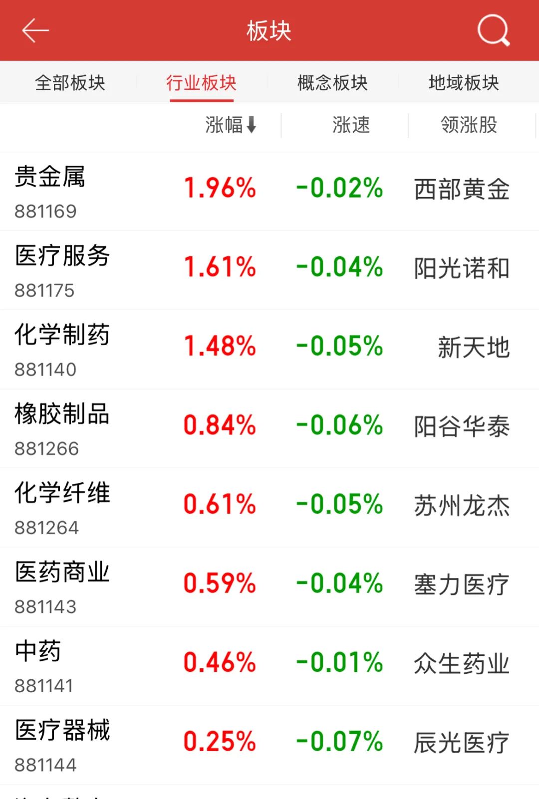 太强了！A股本周第一，频频爆发！原因就是……