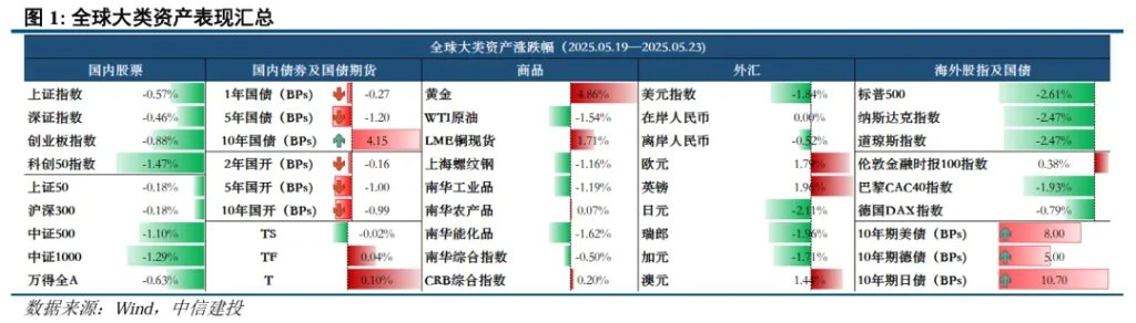 美债是否到了抄底时刻？