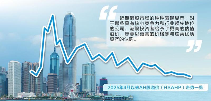 两地上市催生新机遇 A股H股“双赢”渐入佳境