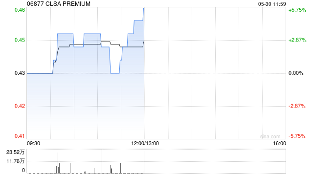 CLSA PREMIUM：恢复公众持股量
