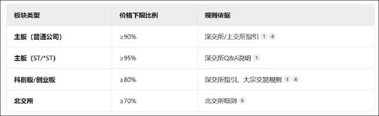 启明创投系操盘控股天迈科技背后：控股权稳定性与提前锁价的合规性何解