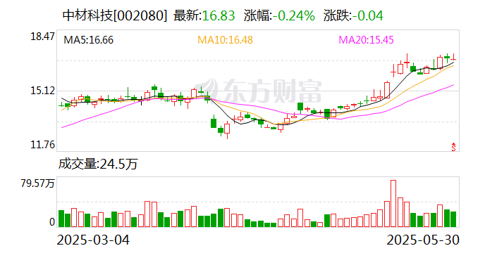 中材科技：公司人事变动属于正常工作调动