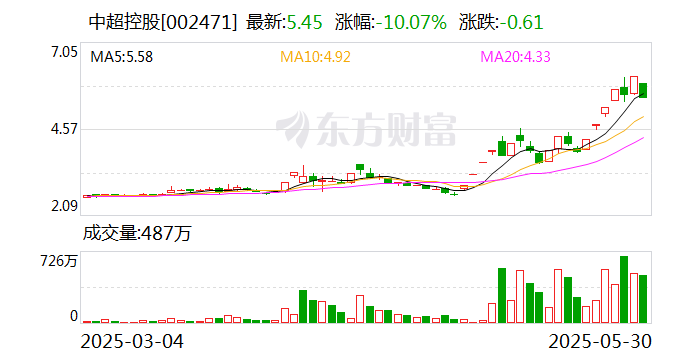 中超控股：公司已取得耐辐射耐高温耐环境应力型核电站用IE级电力电缆的专利证书