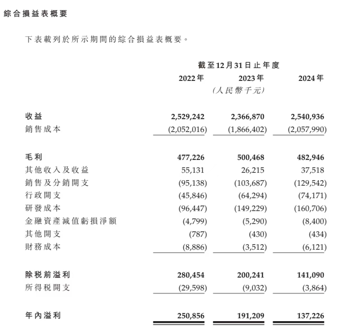 谋求北交所上市未果，华曦达申请港股IPO