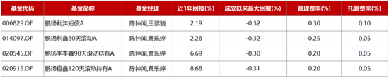 “破1”时代，怎么打理“钱袋子”？