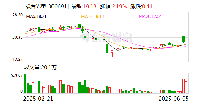 联合光电：公司正在筹划收购长益光电控股权