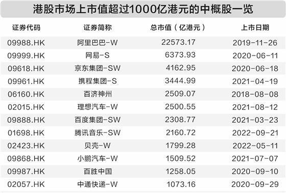 化被动避险为主动布局 中概股回归预期升温