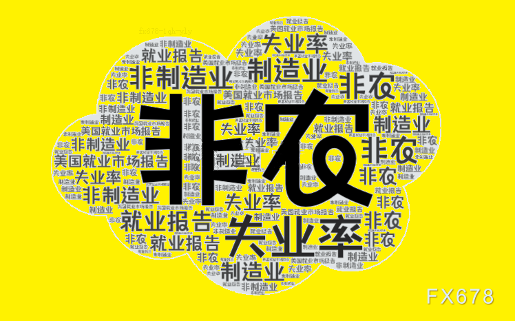 美5月非农预估新增12.5万失业率4.3%，关税影响尚未显现