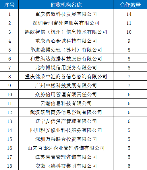 消金合作名单披露迷局：990条数据背后的行业现状与问题