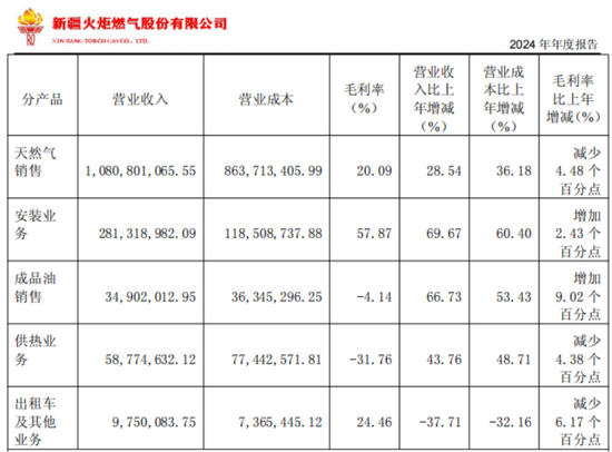 入主2个月，溢价200%注入劣质资产？新疆火炬：买壳花的钱，靠关联交易就收回了一半