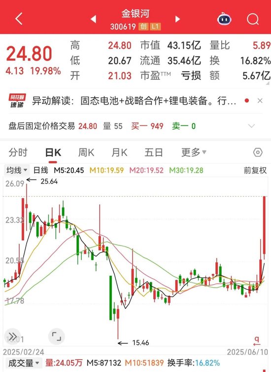 这一领域火了，概念股连夜批量“澄清”！氢能再迎重磅利好，基金重仓股出炉