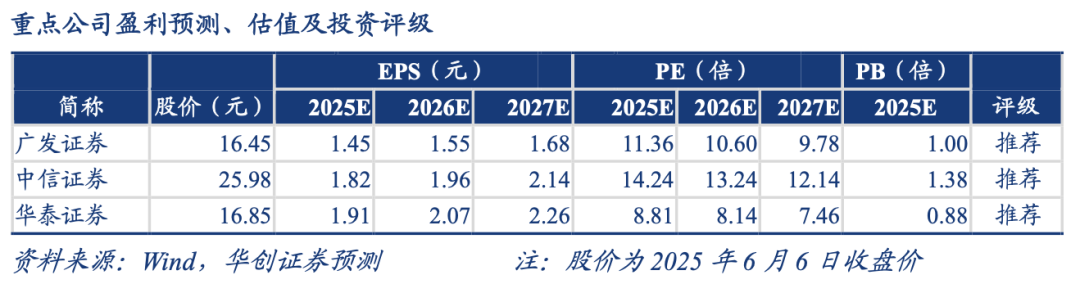 【华创金融 徐康团队】稳定币：香港特区vs美国立法进程一览
