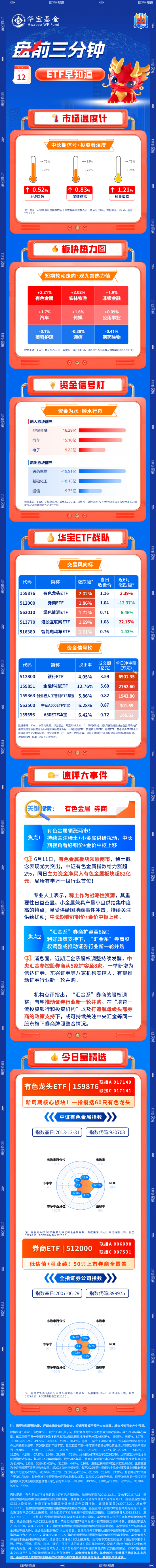 【盘前三分钟】6月12日ETF早知道