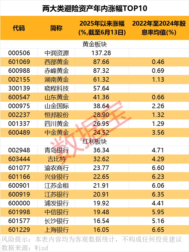 中东突变 避险资产来了！11只滞涨股年内获融资客加仓