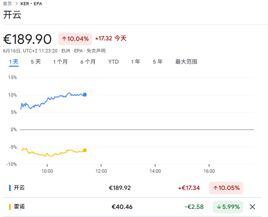 从汽车转战奢侈品，雷诺CEO能拯救“失速”的开云吗？
