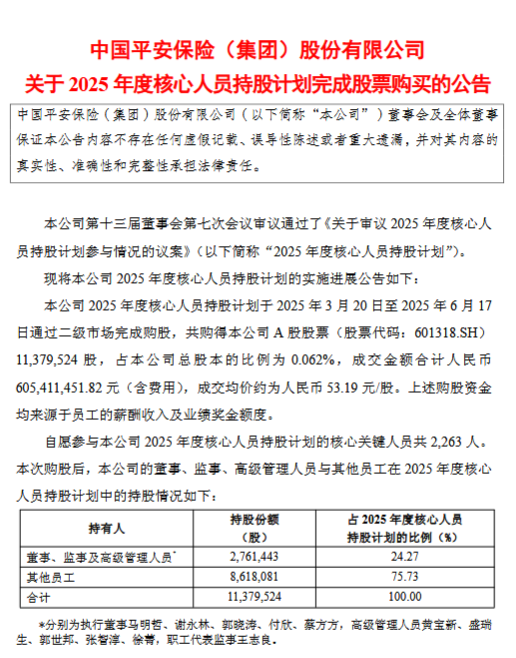 中国平安:2025年度核心人员持股计划已完成购股