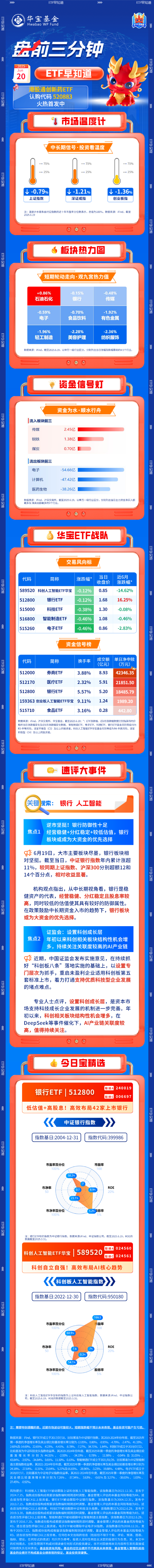 【盘前三分钟】6月20日ETF早知道
