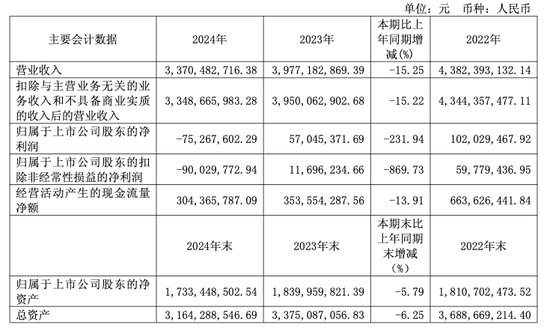 量贩零食爆火的B面，坚持不降价的来伊份，创上市以来最大亏幅