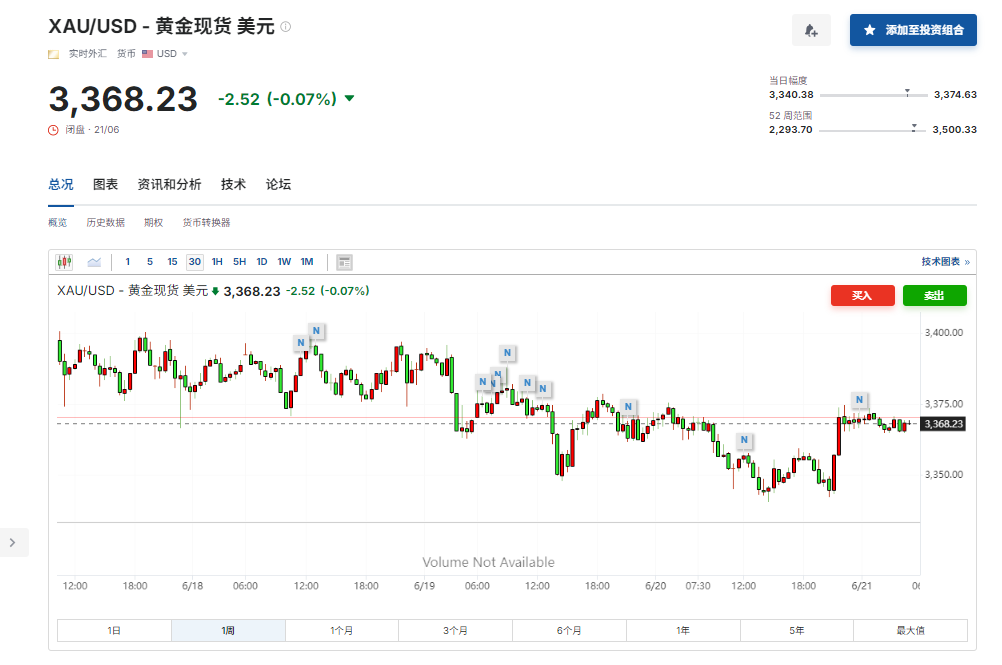 黄金将继续闪耀？美银：金价将涨至4000美元 “大而美”法案是关键！