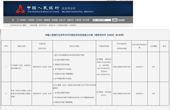 汇元银通被罚2430万创记录，年内5家支付机构被重罚7100万